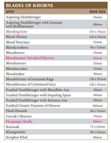 Warhammer The Old World Base Sizes Guide 